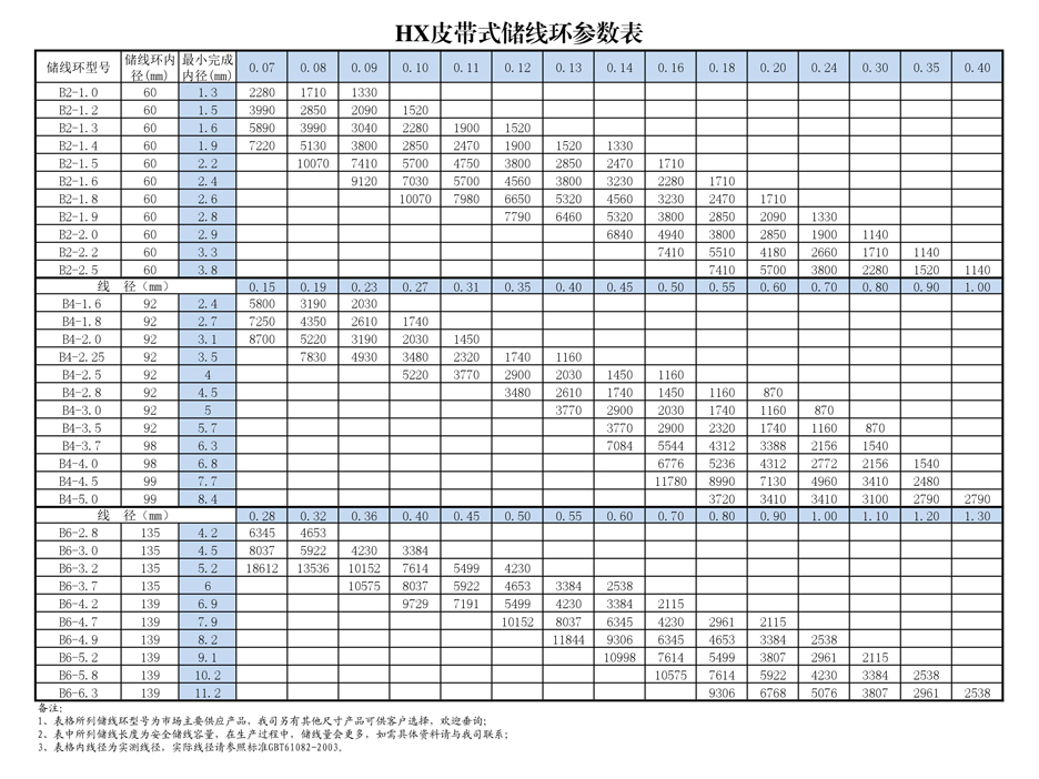 皮帶式儲線環,邊滑式儲線環