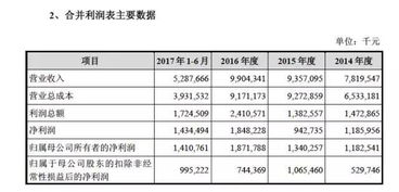 周鴻祎放手一搏，奇虎360借殼回歸A股，軟件技術轉讓成關鍵一步